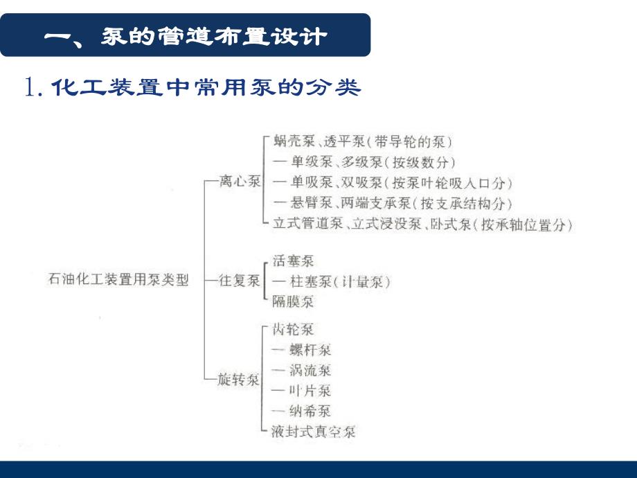 化工管道安装设计.ppt_第3页