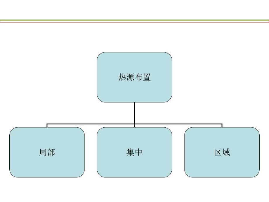 建筑设备供暖教学课件PPT1.ppt_第3页