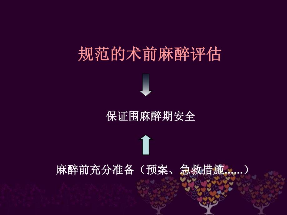 麻醉前重要器官评估与围术期安全.ppt_第2页