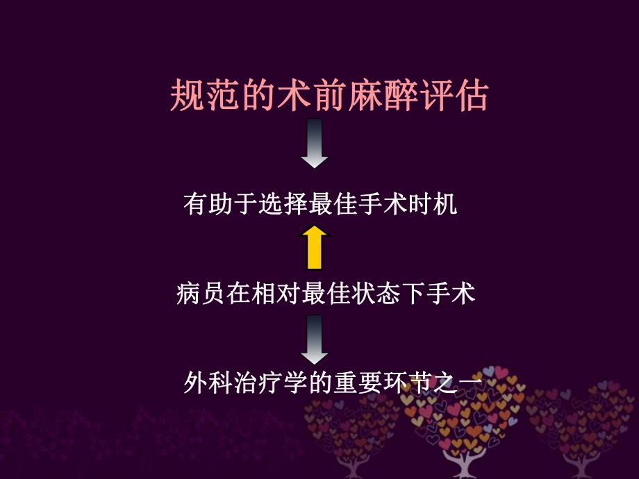 麻醉前重要器官评估与围术期安全.ppt_第3页
