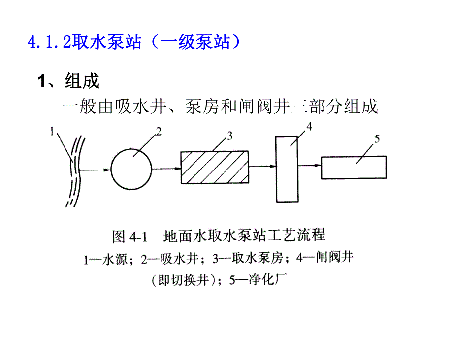 泵与泵站(第五版)第四章给水泵站.ppt_第3页