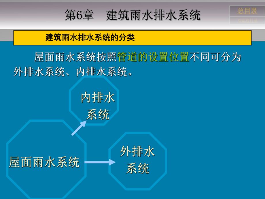 教学课件PPT建筑雨水排水系统.ppt_第3页