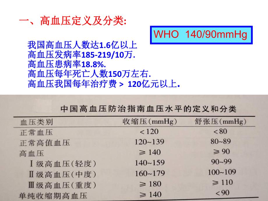 高血压脑出血外科治疗理念.ppt_第3页