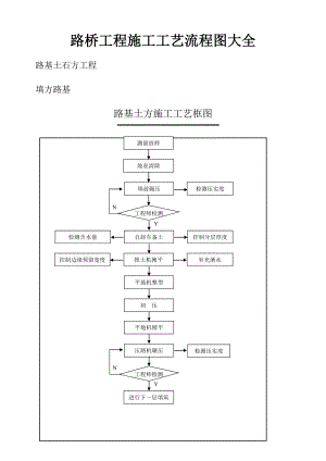 路桥工程施工工艺流程图大全（57个经典的流程框图）（下载后可编辑） .doc