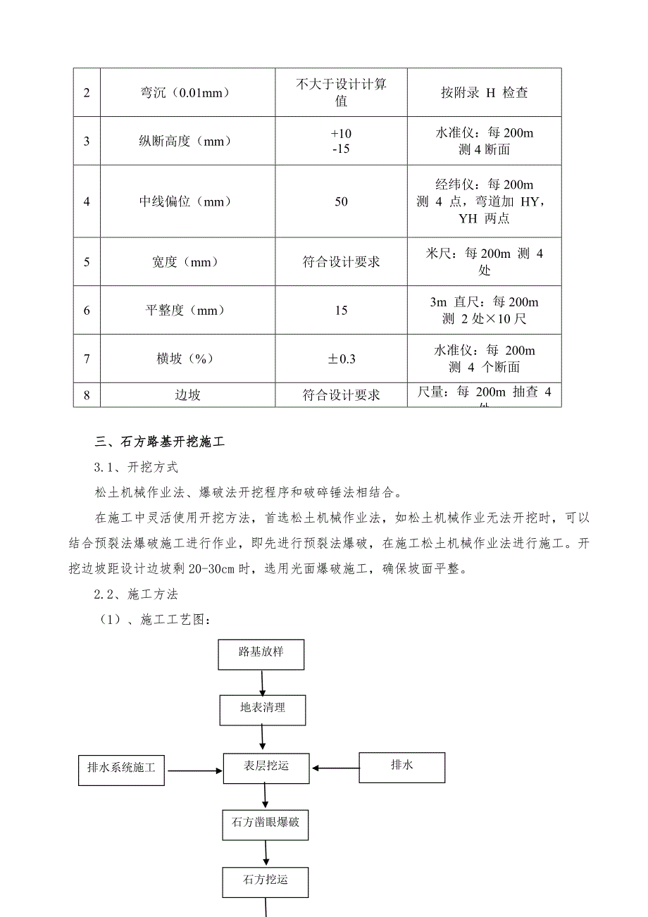 路基挖方施工方案.doc_第3页