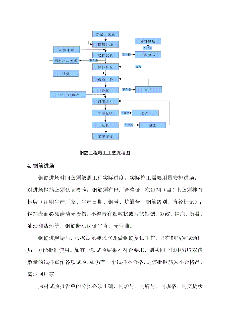 江苏某多层砖混结构住宅小区钢筋专项施工方案(附示意图).doc_第2页