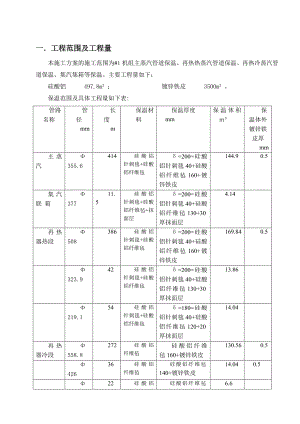 主汽及再热蒸汽管道保温施工方案.doc