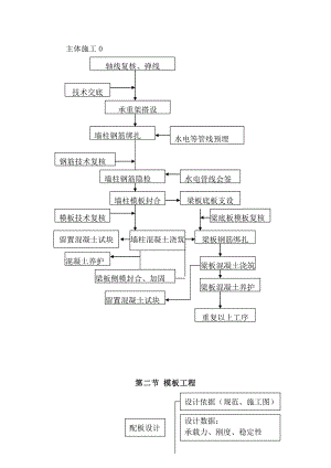 主体施工.doc