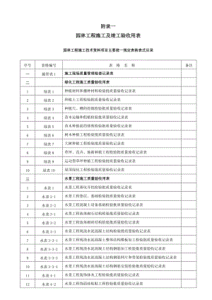 云南省园林工程施工及质量验收规程下.doc