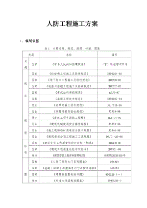 住宅楼人防工程施工方案.doc