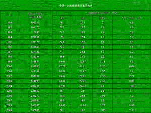 环境保护课件 如何防治大气污染 环境污染 大气污染与防治.ppt