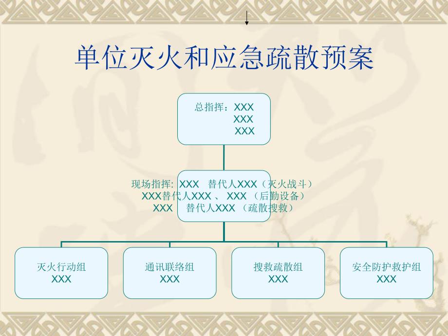 灭火与应急疏散预案.ppt_第2页