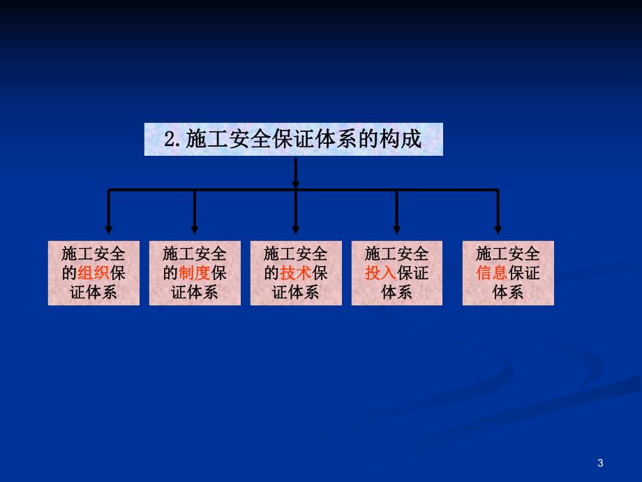 5.环境与安全.ppt_第3页
