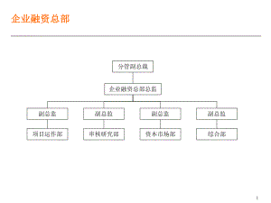 企业组织结构.ppt