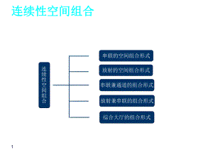 公共建筑设计原理—连续性空间组合.ppt