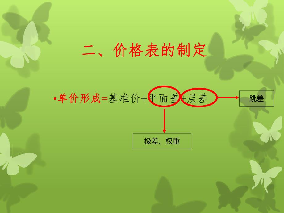 写字楼、住宅价格表制定方法.ppt_第3页