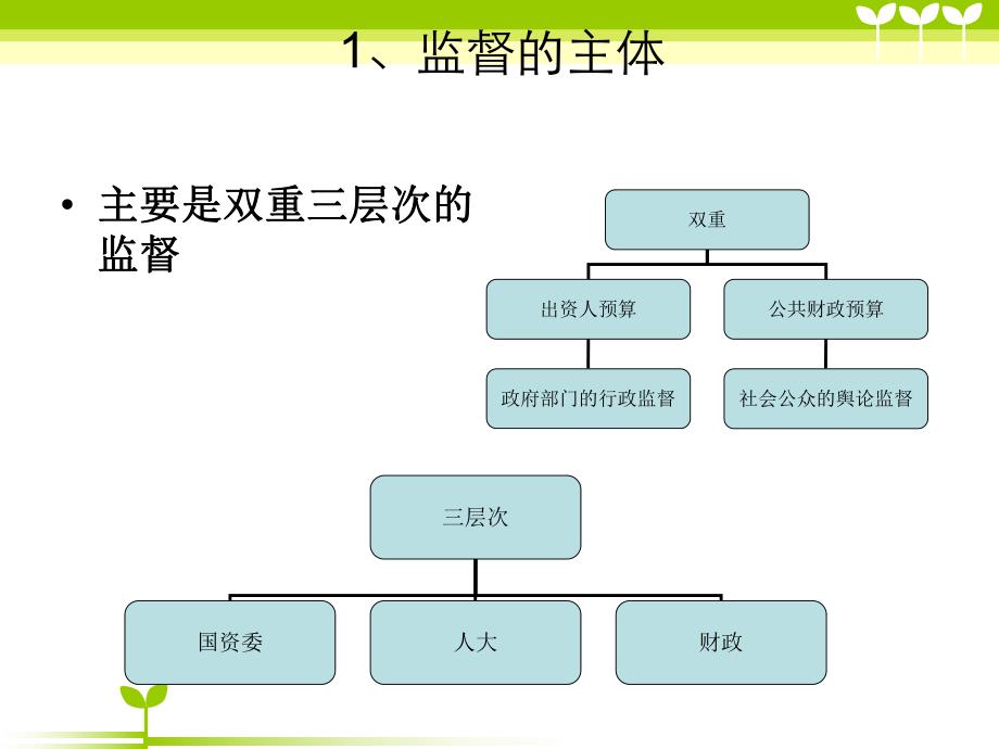 国有资本预算监督.ppt_第3页