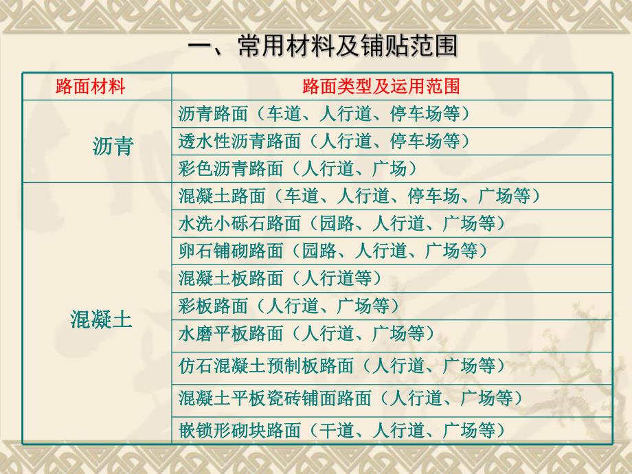 园林常用材料大全介绍讲座.ppt_第2页