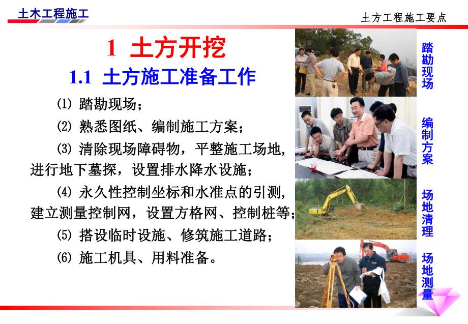土方工程施工要点PPT.ppt_第2页