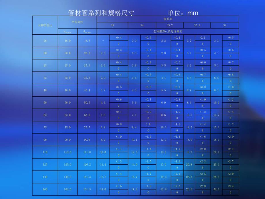 冷热水用聚丙烯(PPR)管.ppt_第3页