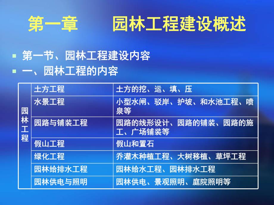 园林工程预概算讲稿课件ppt.ppt_第2页