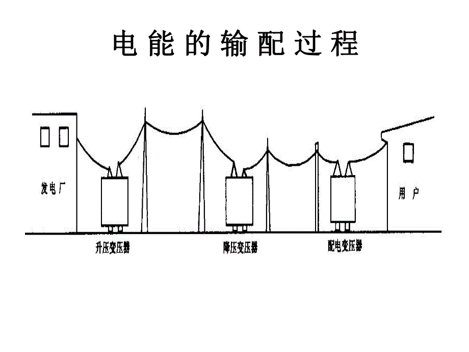 变配电工程预算.ppt_第1页