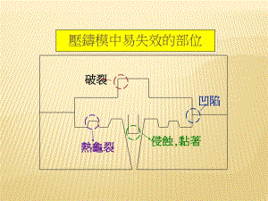 压铸技术资料.ppt