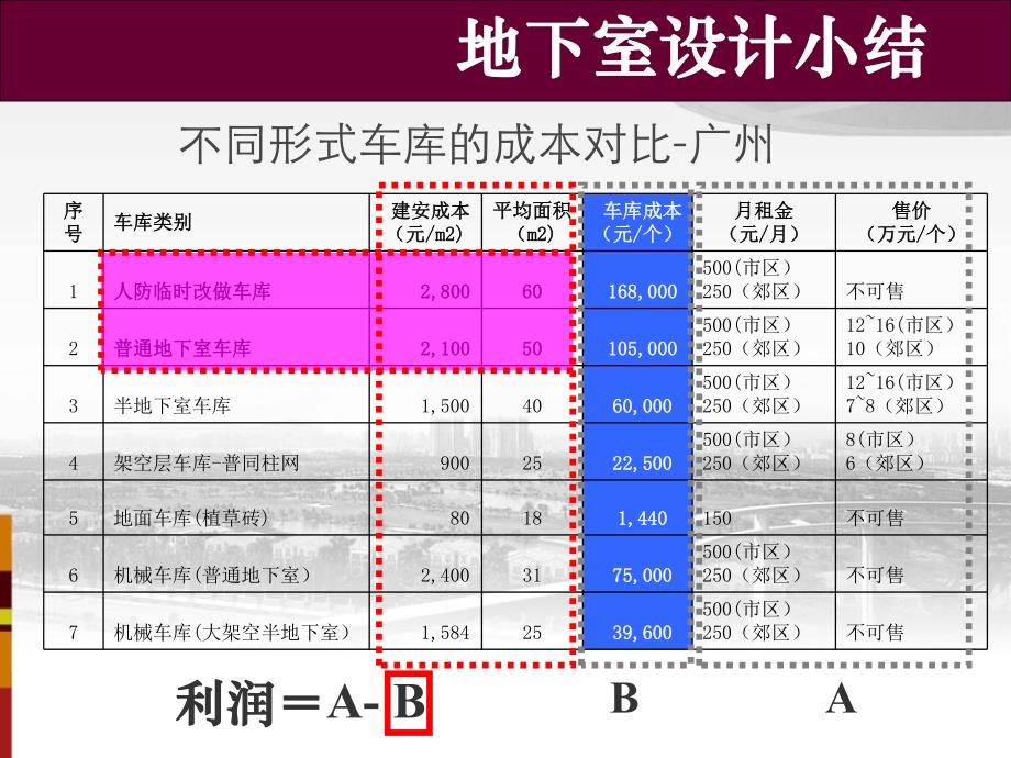 地下室设计小结.ppt_第3页