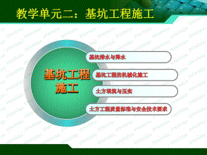 基坑工程施工专题教学课件PPT.ppt
