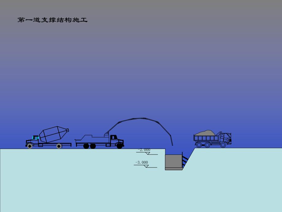 基坑开挖及支护安全培训.ppt_第3页