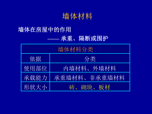 墙体材料与屋面材料培训PPT.ppt