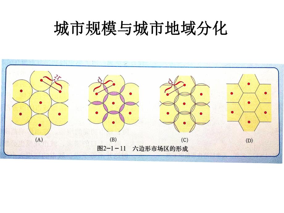 城市的空间结构教学PPT规模.ppt_第2页