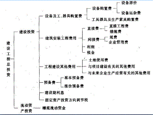 工程建设定额预算课件ppt.ppt