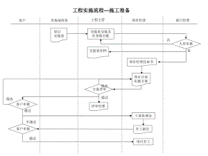 工程实施流程.ppt