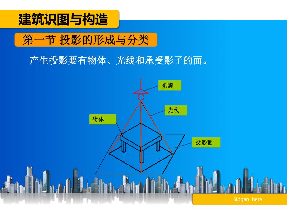 建筑制图与识图 第三章 投影的基本知识.ppt_第2页