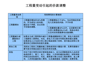 工程量清单下工程结算纠纷处理实务培训讲义.ppt