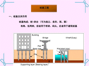 桩基础工程.ppt