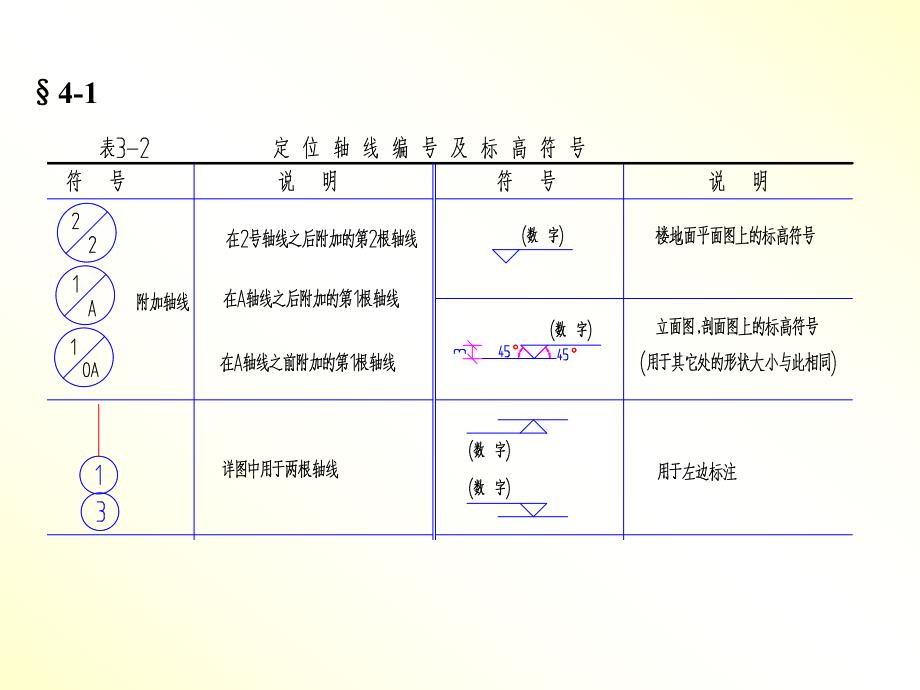 建筑识图各种图示符号详解.ppt_第2页