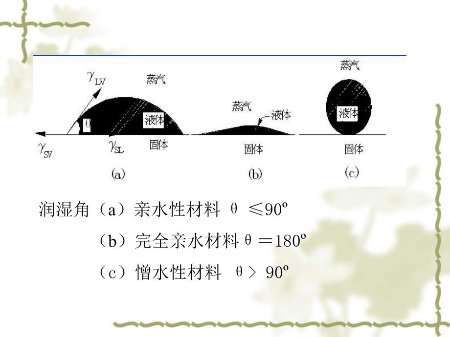 建筑材料的基本性质(材料与水有关的性质).ppt_第3页
