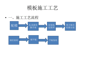 模板施工工艺标准（内容详细 PPT格式） .ppt
