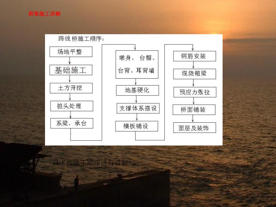 桥梁施工工艺及质量控制措施#多图.ppt_第3页