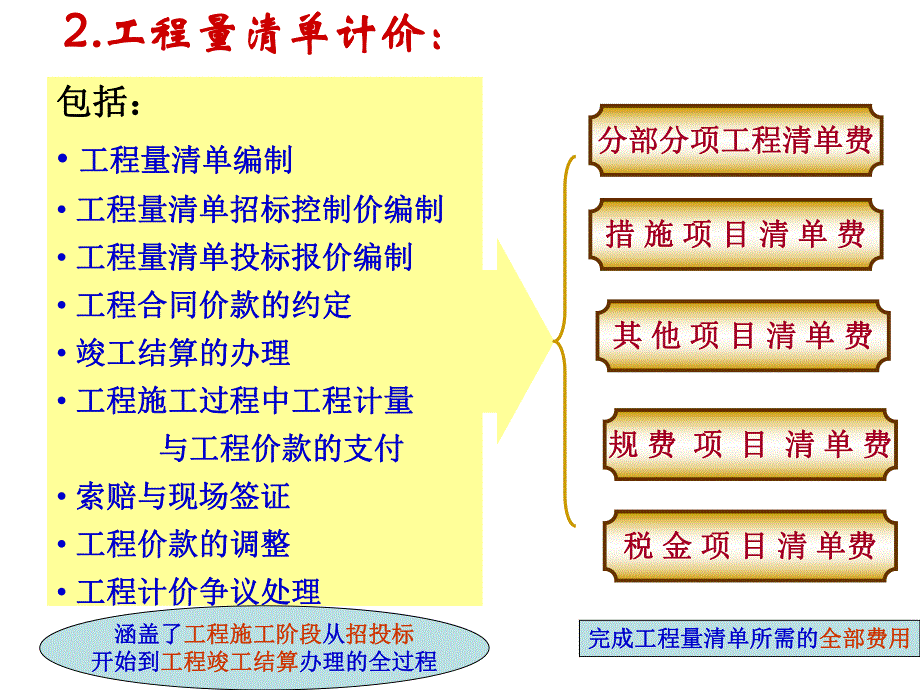 建设工程工程量清单计价模式概述讲稿ppt.ppt_第3页
