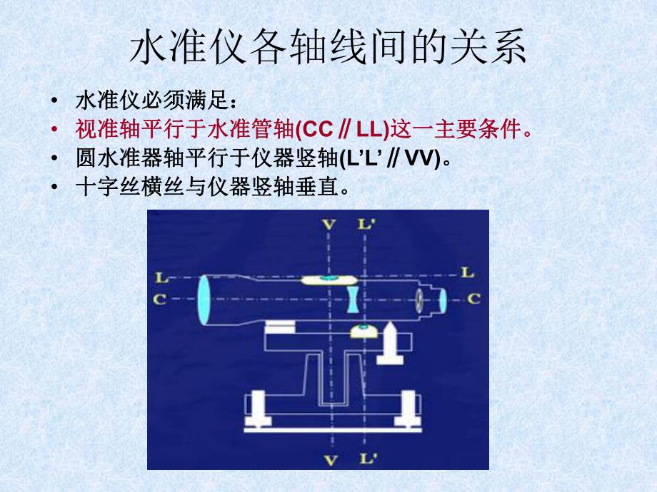 建筑工程测量 第四讲 水准仪的校验校正.ppt_第3页