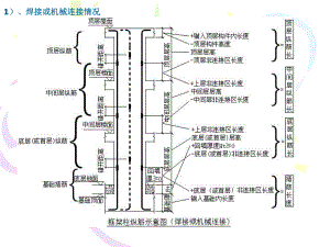 建筑钢筋计算方法.ppt