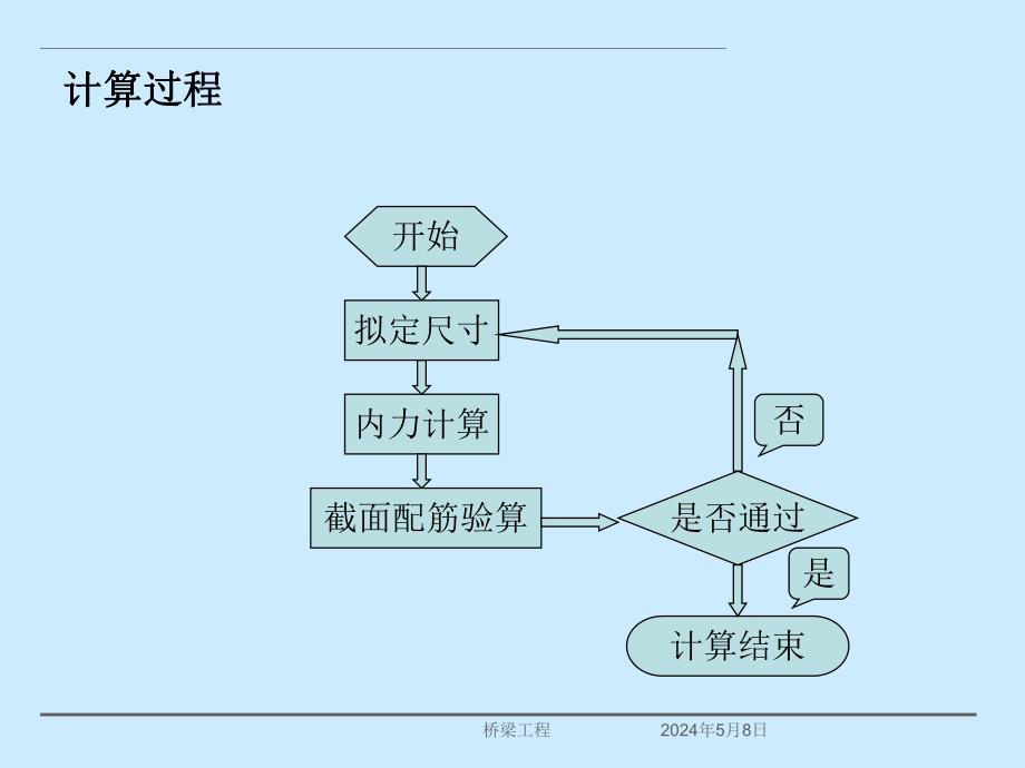 桥梁工程计算.ppt_第3页
