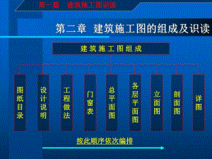 建筑施工图识读与钢筋翻样.ppt