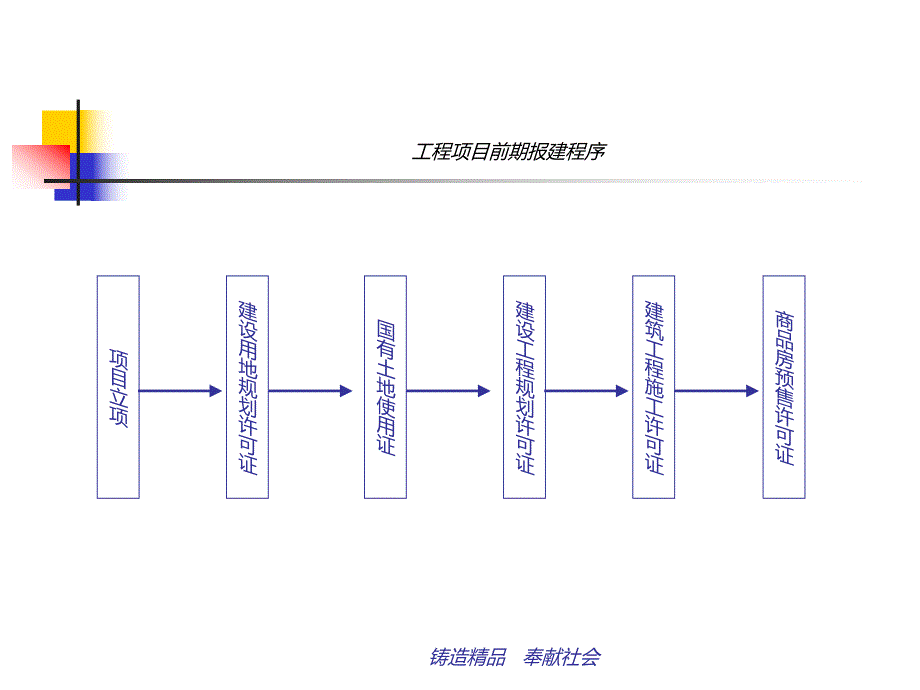 房地产开发流程讲稿.ppt_第2页