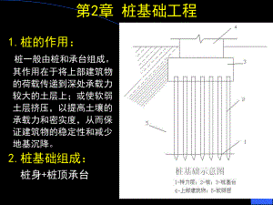 桩基础工程2.ppt