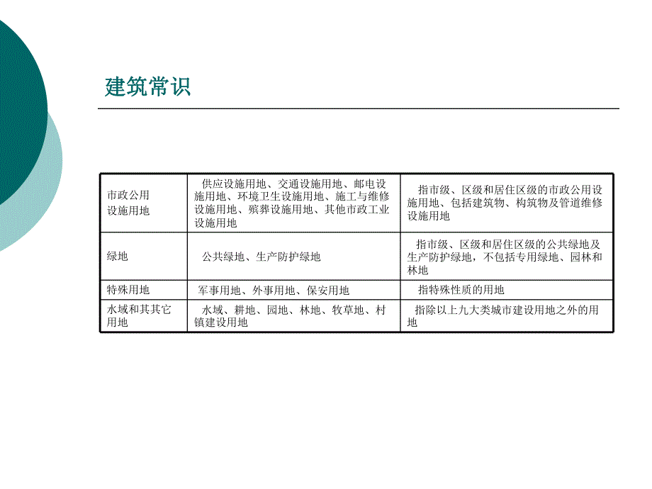 建筑知识培训讲座PPT.ppt_第2页