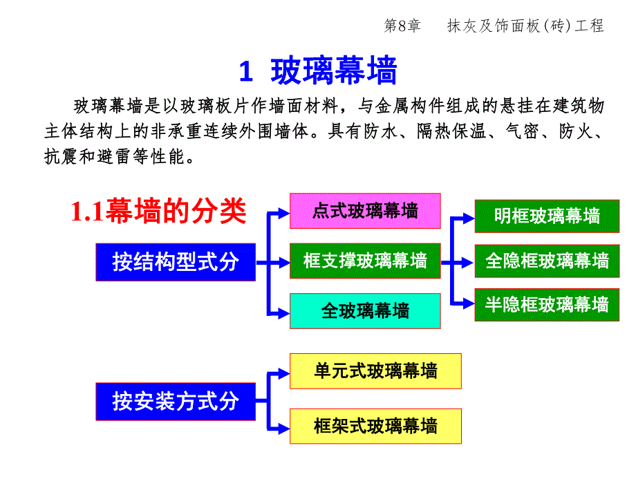 建筑施工技术环保装饰抹灰工程.ppt_第3页